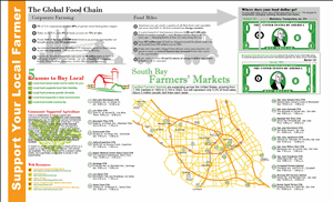 Detail of info graphic