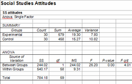 Screenshot of ANOVA table